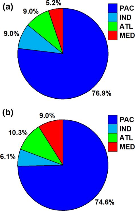 Distribution Of Tsunamigenic Events By The Main Tsunamigenic Regions Of