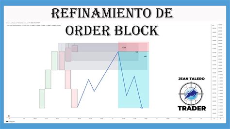 Cursos Gratuitos Jean Talero Trader