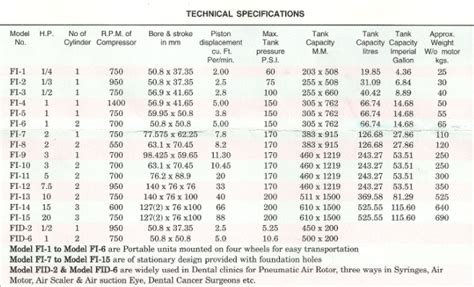 Fouji Air Compressor Agent And Dealer In Mumbai, India - Machinery, Lathe, Welding, Compressor ...