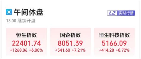 港股半日成交额超2350亿港元！恒生科技指数大涨872，有etf一度大涨230！ 每经网