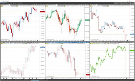 chart analysis overcharts