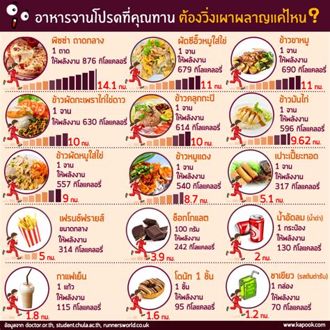 ตารางการออกกำลังกายมือใหม่&ตารางอาหาร - Exercise properly for Lose weight