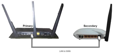 How To Connect Two Routers Techwaiz