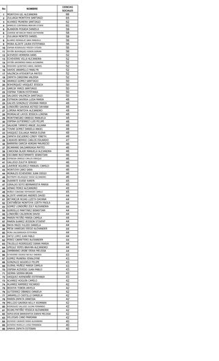 Resultados Ciencias Sociales Pdf