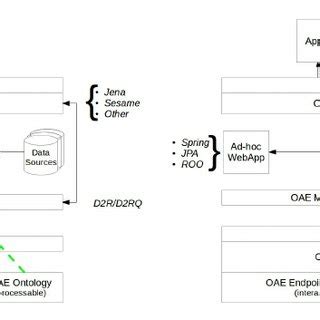 OAE – Overall view of system architecture | Download Scientific Diagram