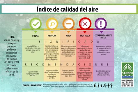 Calidad Del Aire Carder