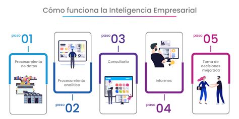 7 Beneficios Claves De La Inteligencia Empresarial Skyplanner