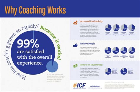 Benefits Of Coaching