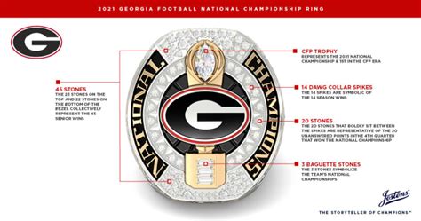 Georgias National Championship Rings Are In Footballscoop