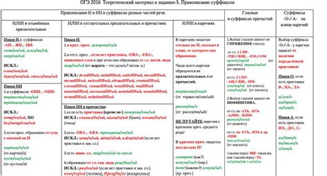 Таблица " Правописание суффиксов"