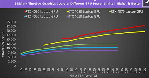 NVIDIA RTX 4050 vs RTX 4060 : r/GamingLaptops