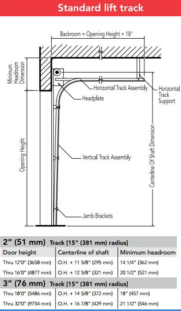 Garage Door Jamb Detail Cad Dandk Organizer