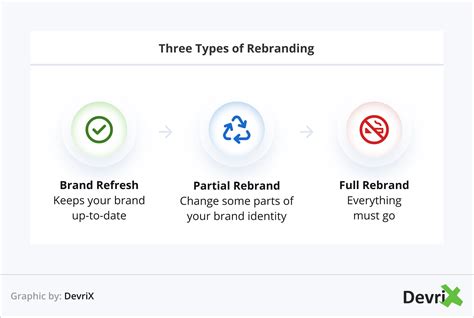 Company Rebranding Strategic Guide For 2022 Devrix
