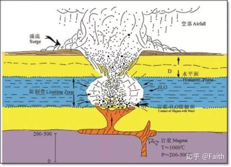 说说雷琼火山地貌 知乎