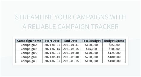 Free Campaign Tracker Templates For Google Sheets And Microsoft Excel