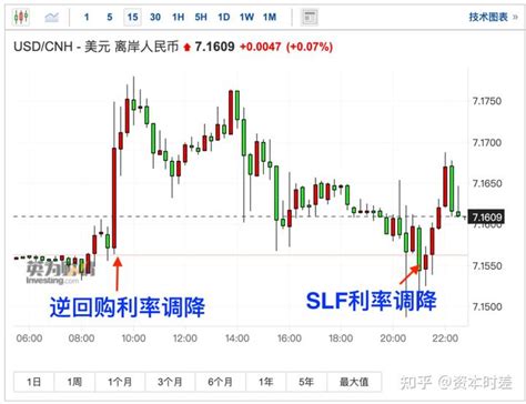 罕见！一天内两次“降息” 刺激政策火力全开！ 知乎