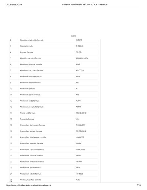 SOLUTION Chemical Formulas For Class 10 Chemistry Studypool