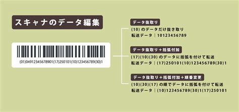 Code128とは？｜バーコードの基礎知識