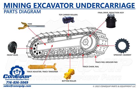 Mining Excavator Undercarriage Parts Diagram | ConEquip Parts