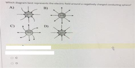 Electric Field Diagram Sphere