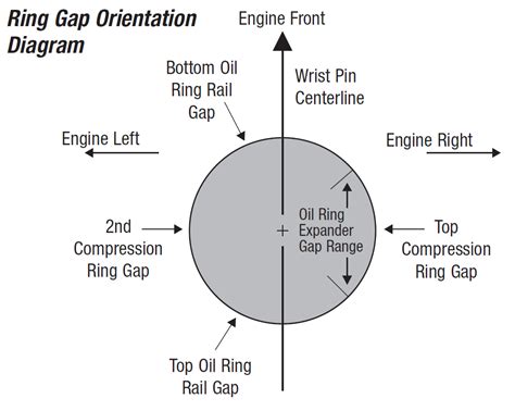 How to Install Motorcycle and ATV Piston Rings