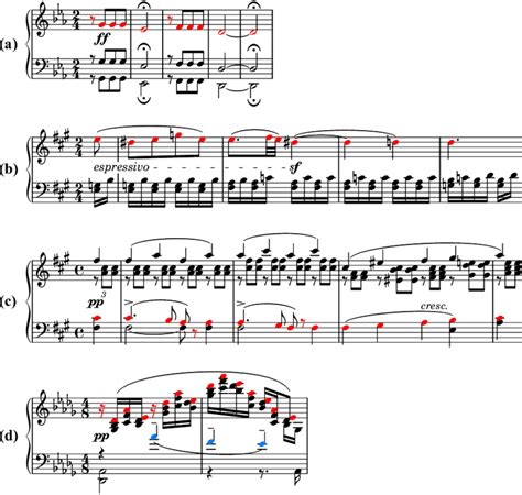 2 Various Themes From The MTD A Beethoven Symphony No 5 In C