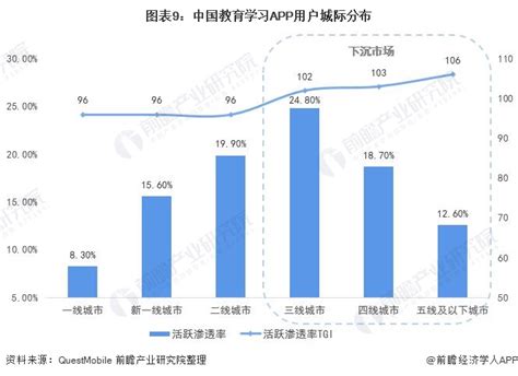 2021年中国在线教育行业市场现状、细分市场及发展趋势分析 进一步下沉趋势明显研究报告 前瞻产业研究院