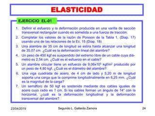 Fundamentos De Elasticidad Ppt