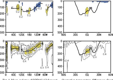 Figure 7 From A Reanalysis Of Ocean Climate Using Simple Ocean Data