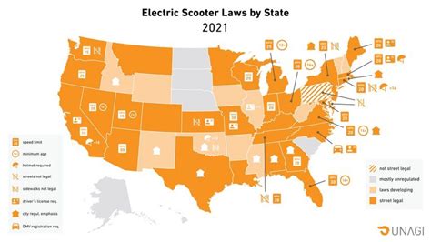 Electric Scooter Laws: Key Insights in Easy-to-Digest Bullet Points