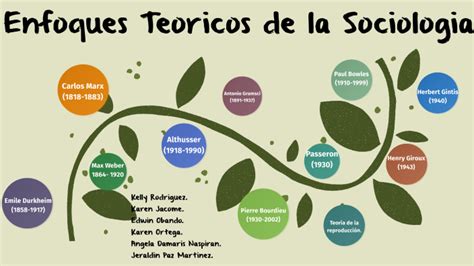 Enfoques Teoricos De La Sociologia By Karen Jacome On Prezi