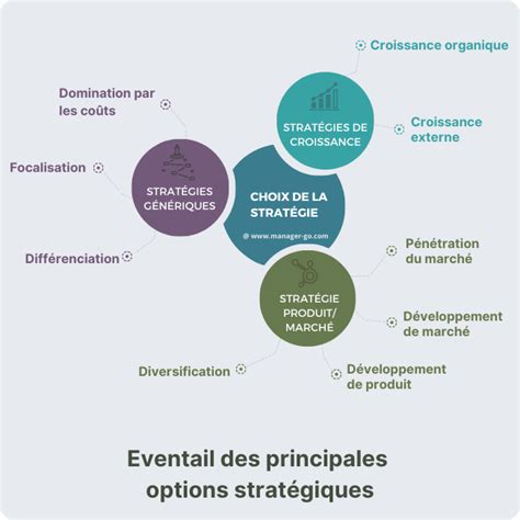 Finances Strat Gie Quelles Diff Rences Entre Les Candidats