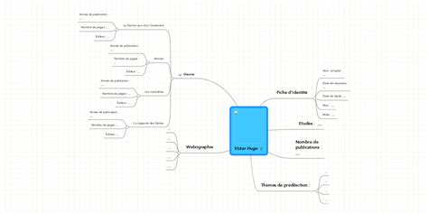 Victor Hugo Mindmeister Carte Mentale