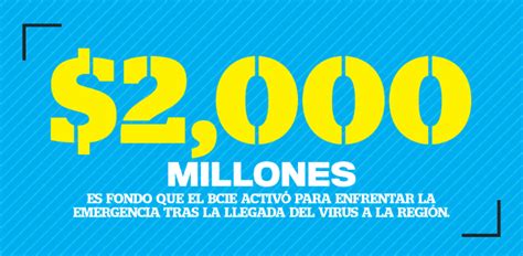 El Salvador tiene en trámite 600 millones en créditos para la