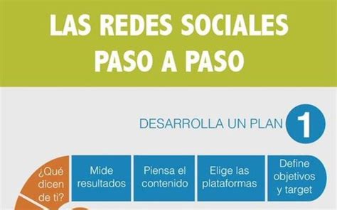 Éxito En Redes Sociales Este Es El Camino Infografía