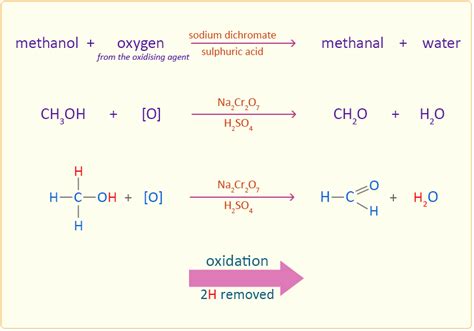 Oxidation Of Methanol Easy Exam Revision Notes For Gsce Chemistry