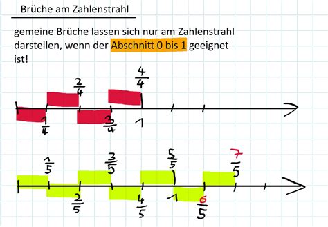 Br Che Am Zahlenstrahl Mathe Lernen Net