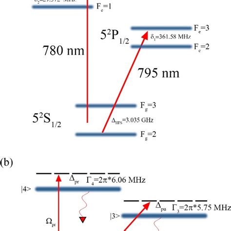 A Fine And Hyperfine Energy Structure Of Rb Considered In The