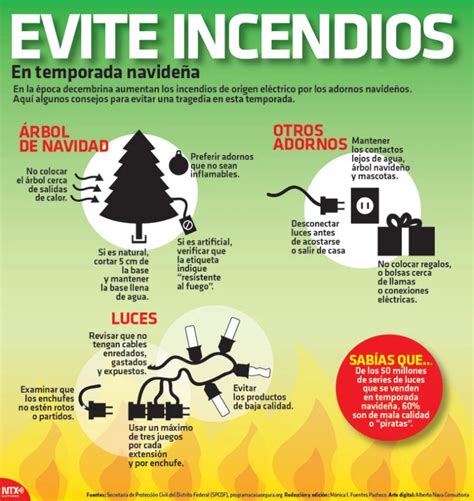 Infografia Evite Incendios En Temporada Navideña Higiene Y Seguridad