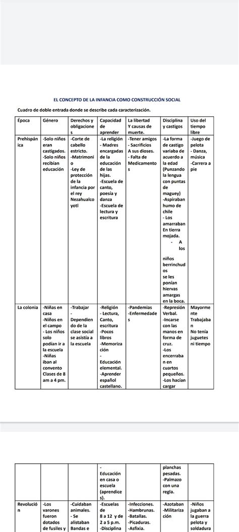 Cuadro de caracterización de la infancia