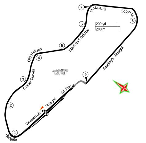 Donington Park National Track Guide Top Insider Tips