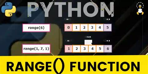 Python Range With Steps Its Linux Foss