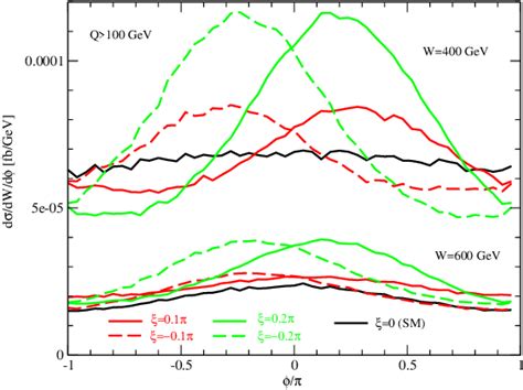 Figure 1 From Probing The Higgs Yukawa Coupling To The Top Quark At The