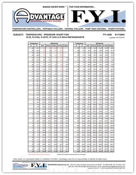 r448a pt chart - Conomo.helpapp.co