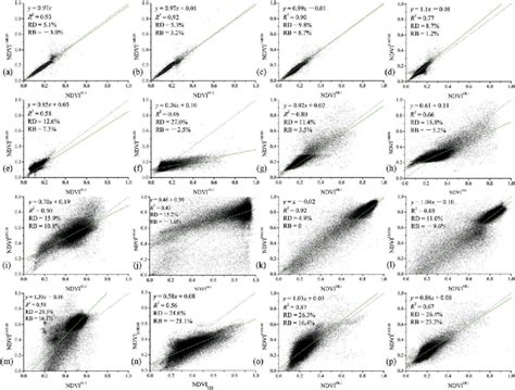 Variations In The Rd Of The Fusion Results Over Time Download Scientific Diagram