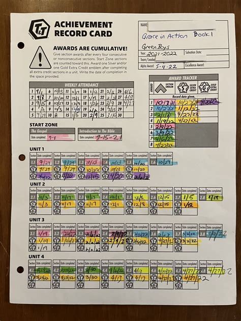 AWANA T&T Achievement Record and Emblems Tracker