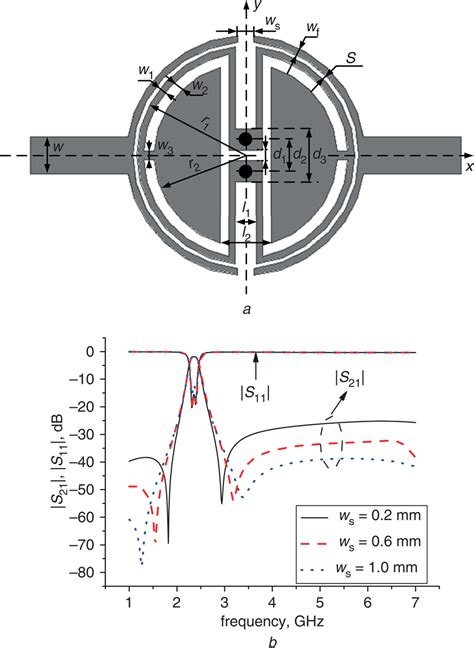 Compact Dualmode Dualband Bandpass Filter With Wide Stopband For Wlan