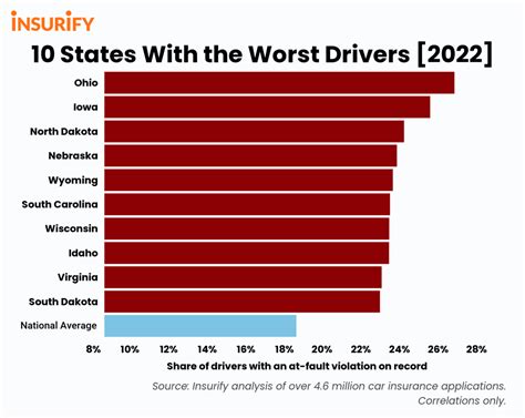 10 States With The Worst Drivers In 2022 Insurify