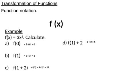 Transformations of Functions | Teaching Resources