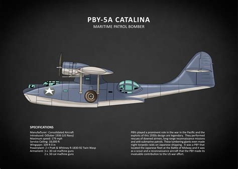 The Pby Catalina Poster By Roguedesign Displate